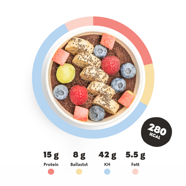Früchte